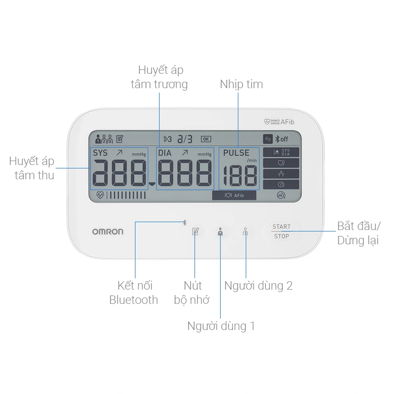 Máy đo huyết áp bắp tay Iq Bt Omron HEM-7194T1-FL - 3